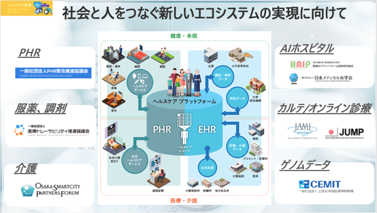 社会と人をつなぐ新しいエコシステムの実現に向けて