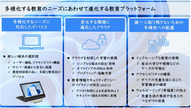 多様化する教育環境のニーズにあわせて進化する教育プラットフォーム