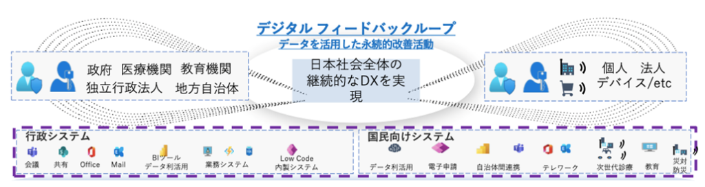 デジタル フィードバック ループ データを活用した永続的改善活動