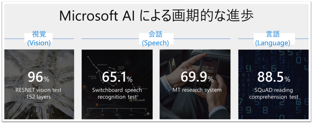 Microsoft AI による画期的な進歩 - 視覚、会話、言語の分野