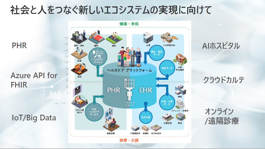 社会と人をつなぐ新しいエコシステムの実現に向けて