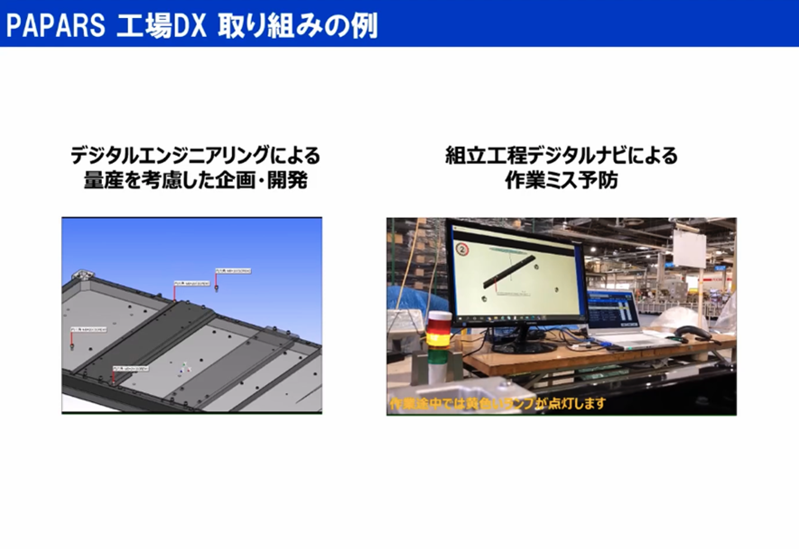 PAPARS 工場 DX 取り組みの例