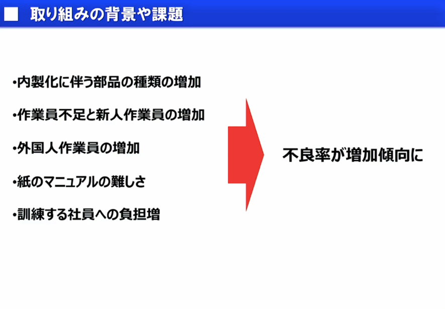 取り組みの背景や課題