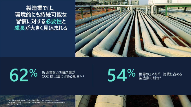 製造業では、環境的にも持続可能な習慣に対する必要性と成長が大きく見込まれる