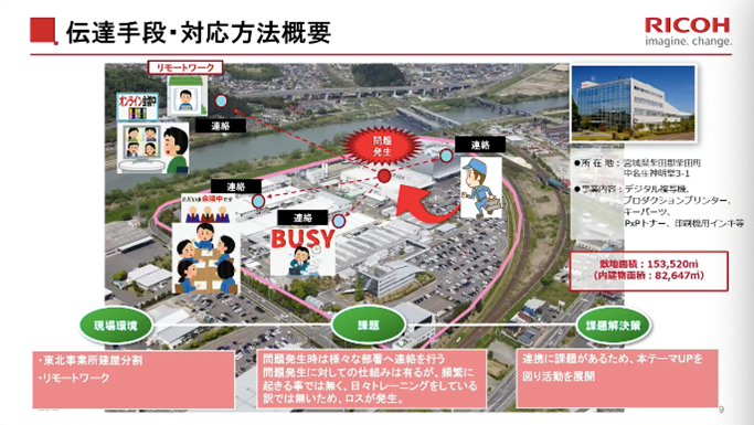 伝達手段・対応方法概要