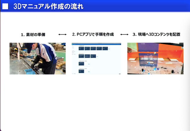3D マニュアル作成の流れ