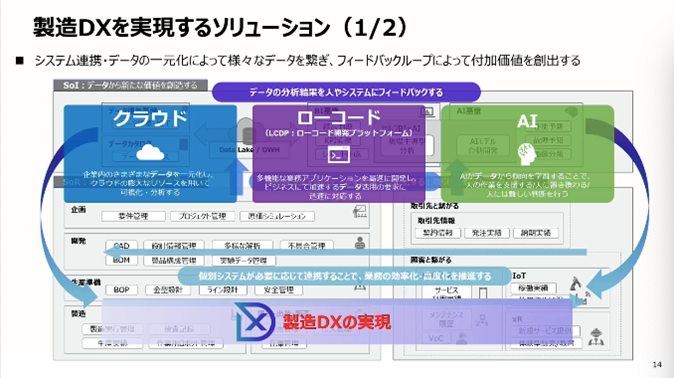 製造 DX を実現するソリューション (1/2)