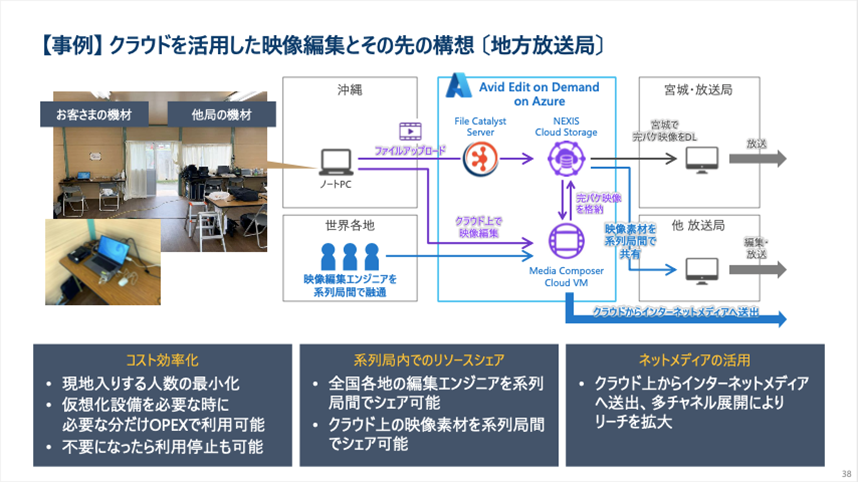 クラウドを活用した映像編集とその先の構想の事例イメージ