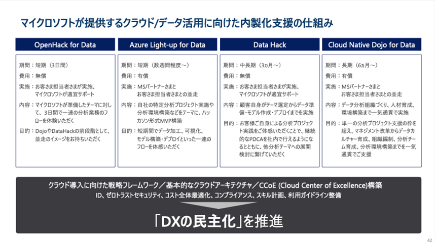 内製化支援の仕組みの図