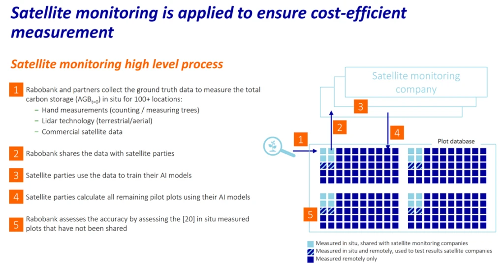 パートナー企業による分析の説明図