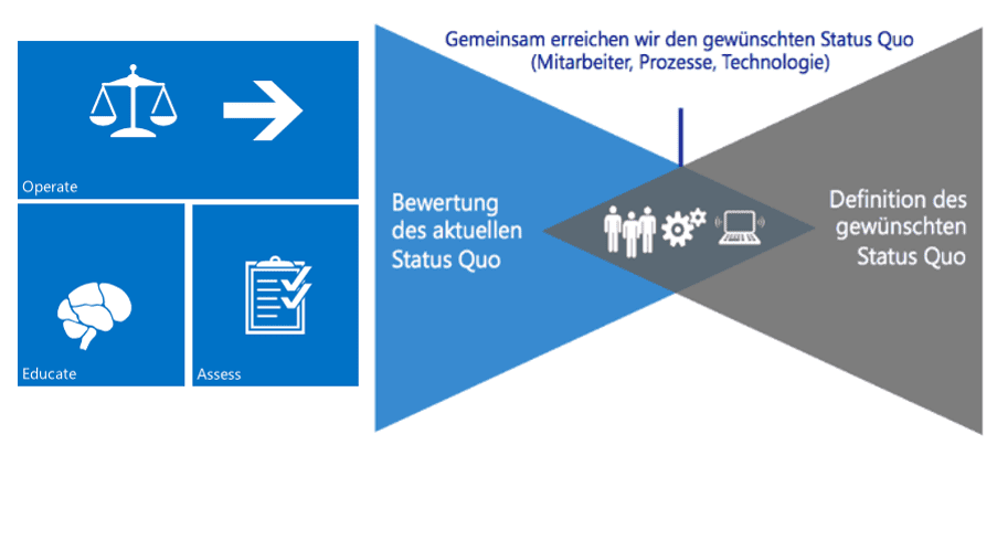 Premier Services für Enterprise