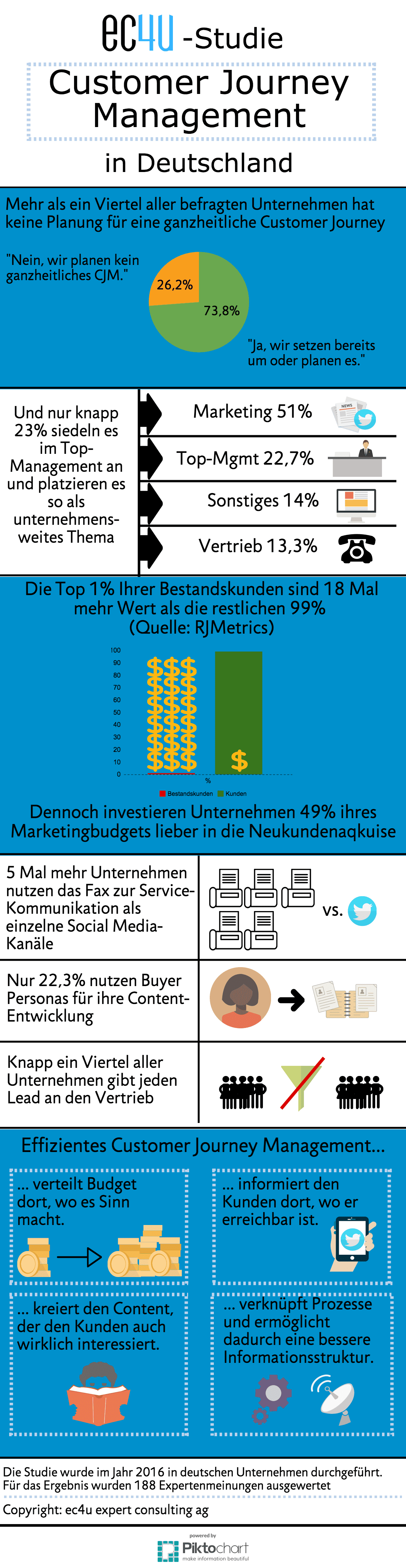 CJM Studie_Infografik (1)