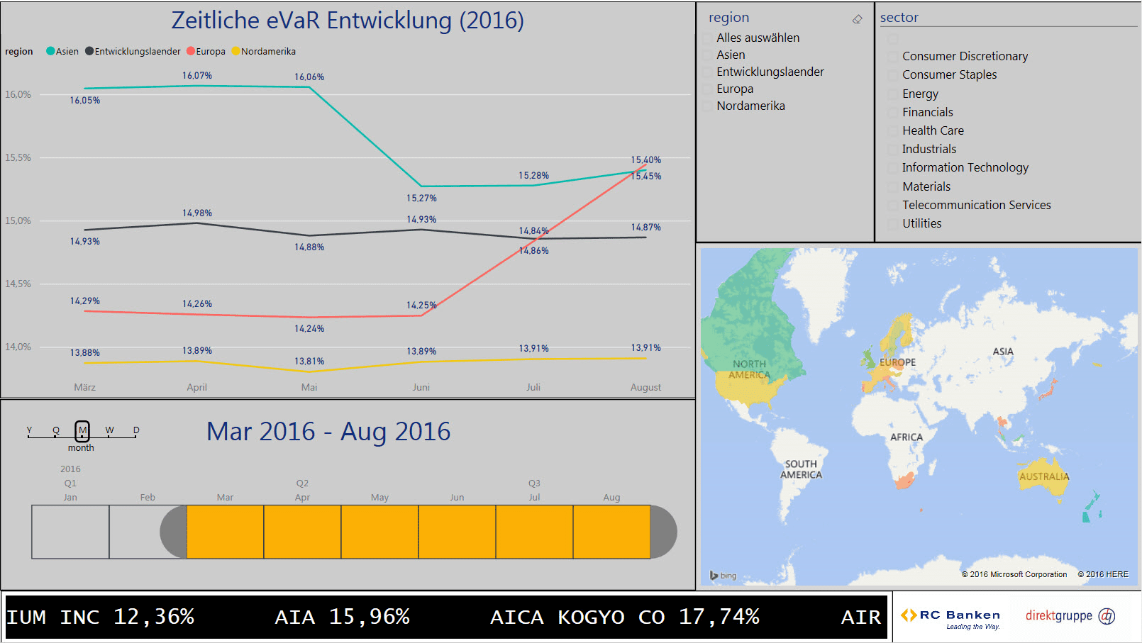 Screenshot aus eVaR Lösung