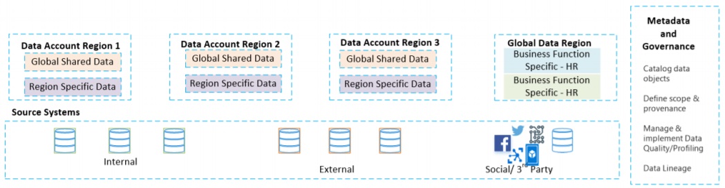 Figure 1 – Hybrid Architecture 