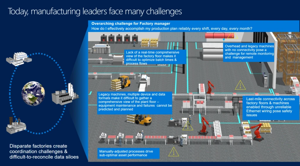 Manufacturers challenges table