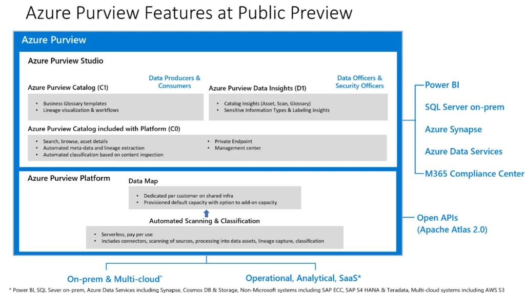 Azure Purview image