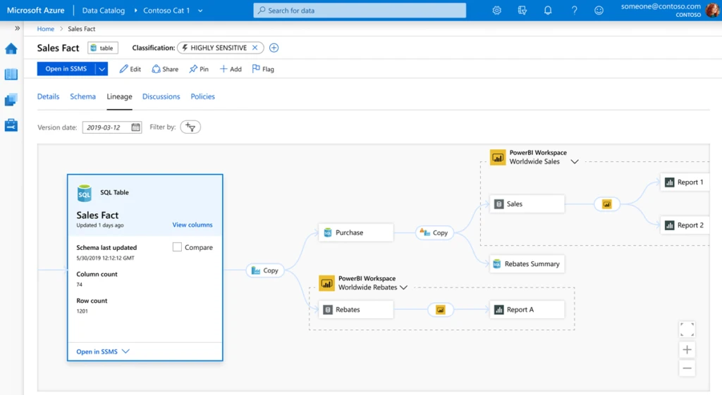 Image of Sales face dashboard