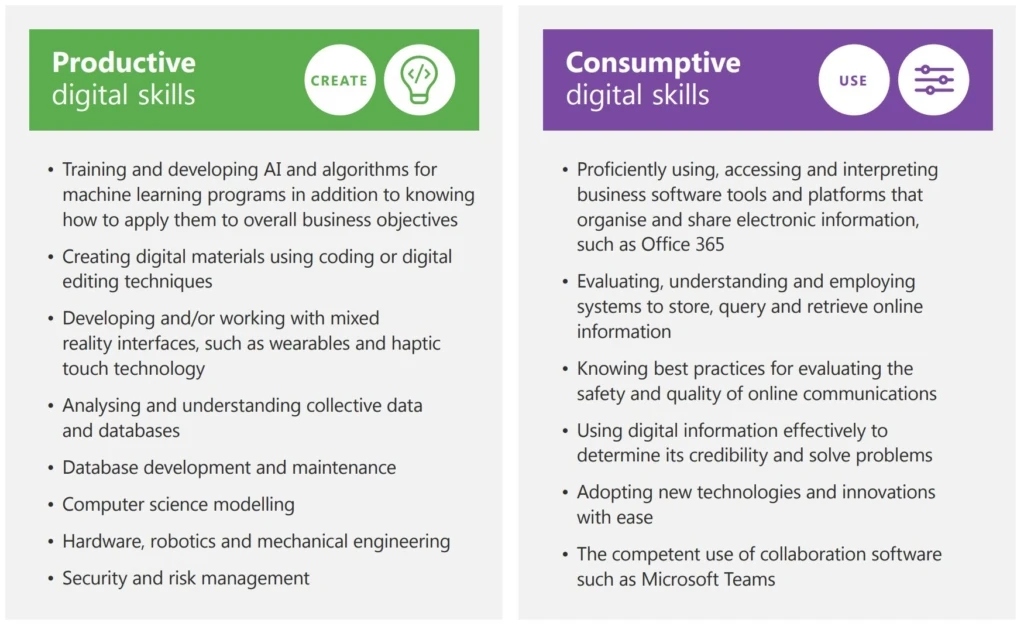 Image of a list of different skills.