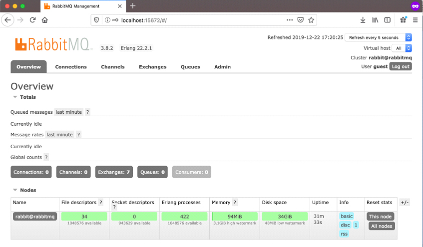 The default screen you will see after logging into RabbitMQ