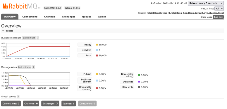 Showing the queue contents increased to 60,000