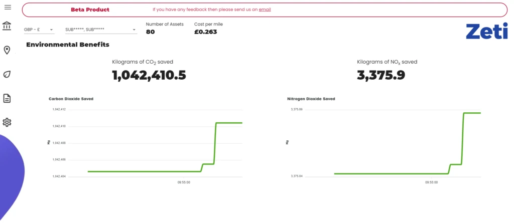 A screenshot of the ZERO software showing real-time carbon and NOx (air pollution) savings