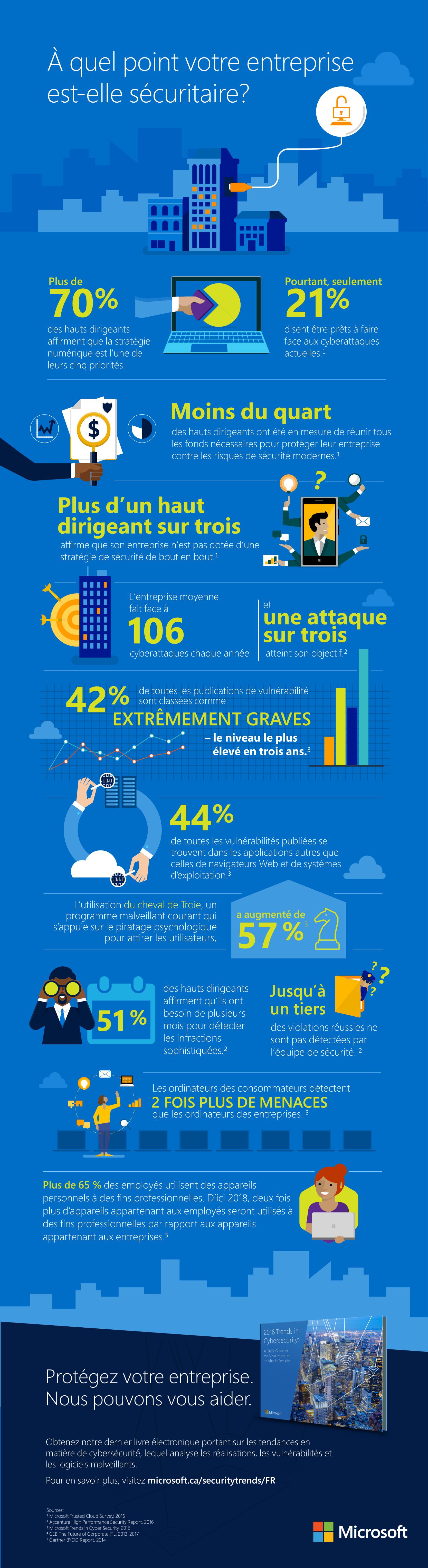 MS Security Web Infographic (French)-2
