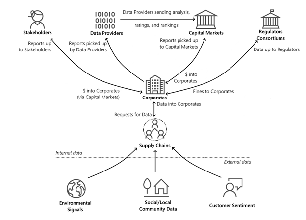 map of the supply chain