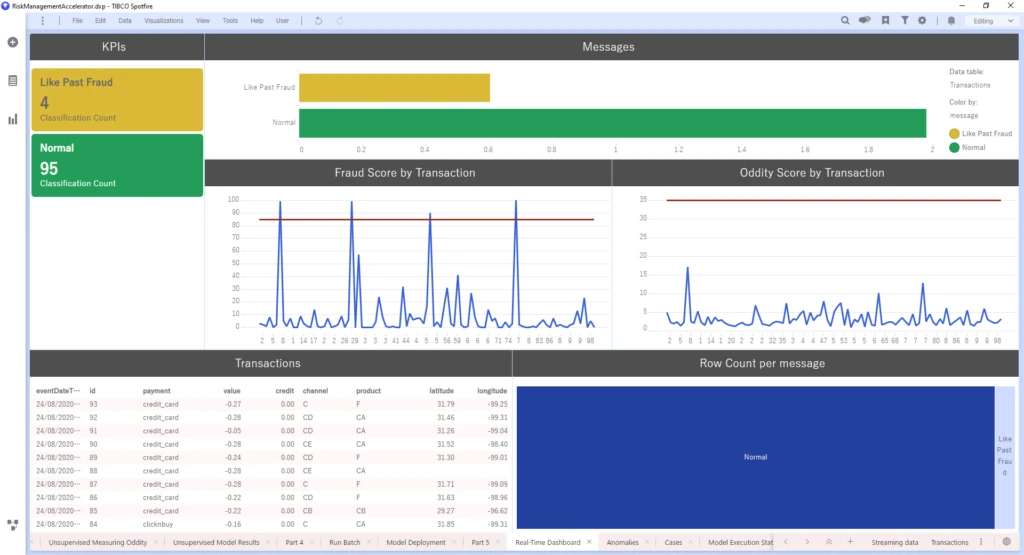 Screenshot of Connected Intelligence dashboard