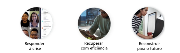 Responder à crise, recuperar com eficiência, reconstruir para o futuro