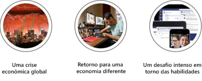 Uma crise econômica global, retorno para uma economia diferente, um desafio intenso em torno das habilidades