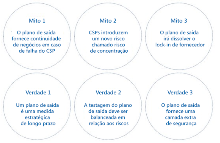 Mitos e verdades sobre os planejamentos de saída