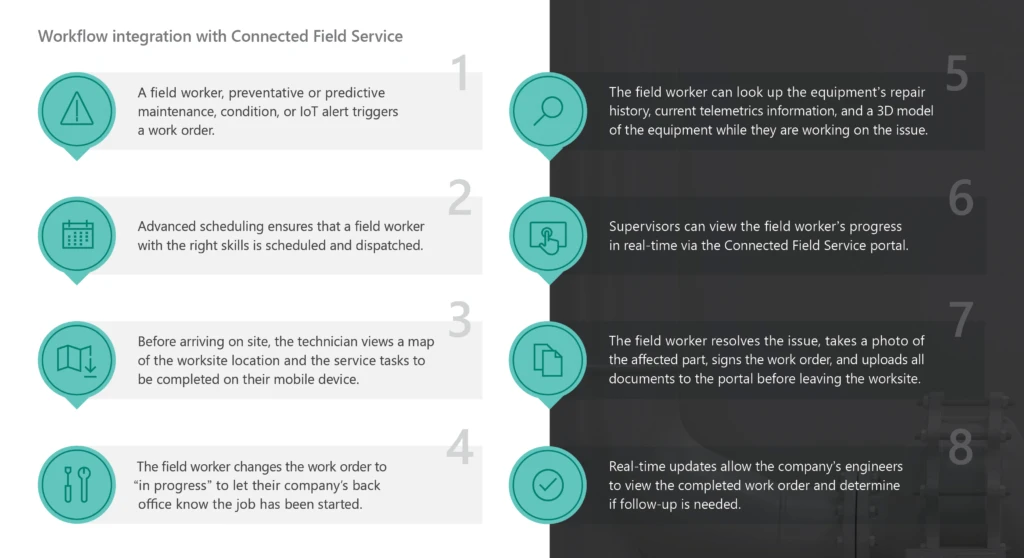 D365 Oil and Gas_WorkflowDiagram