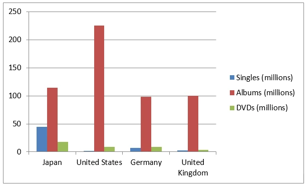 bar chart