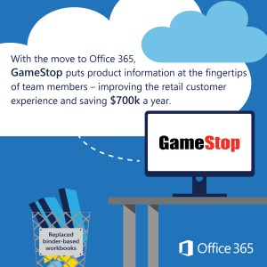 GameStop infographic