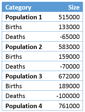 Introducing the Waterfall chart 12
