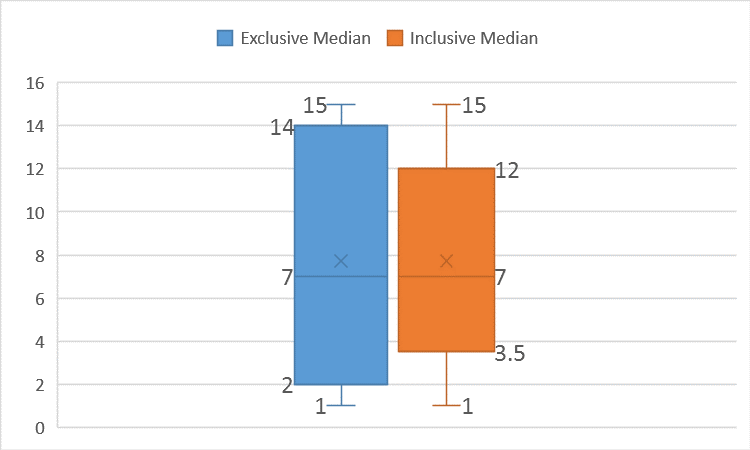 Visualize statistics with Histogram Pareto and Box and Whisker charts 12