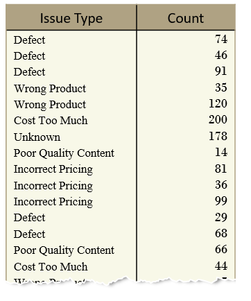 Visualize statistics with Histogram Pareto and Box and Whisker charts 7