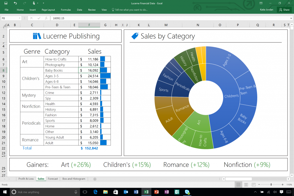 Excel 2016 - New Sunburst Chart