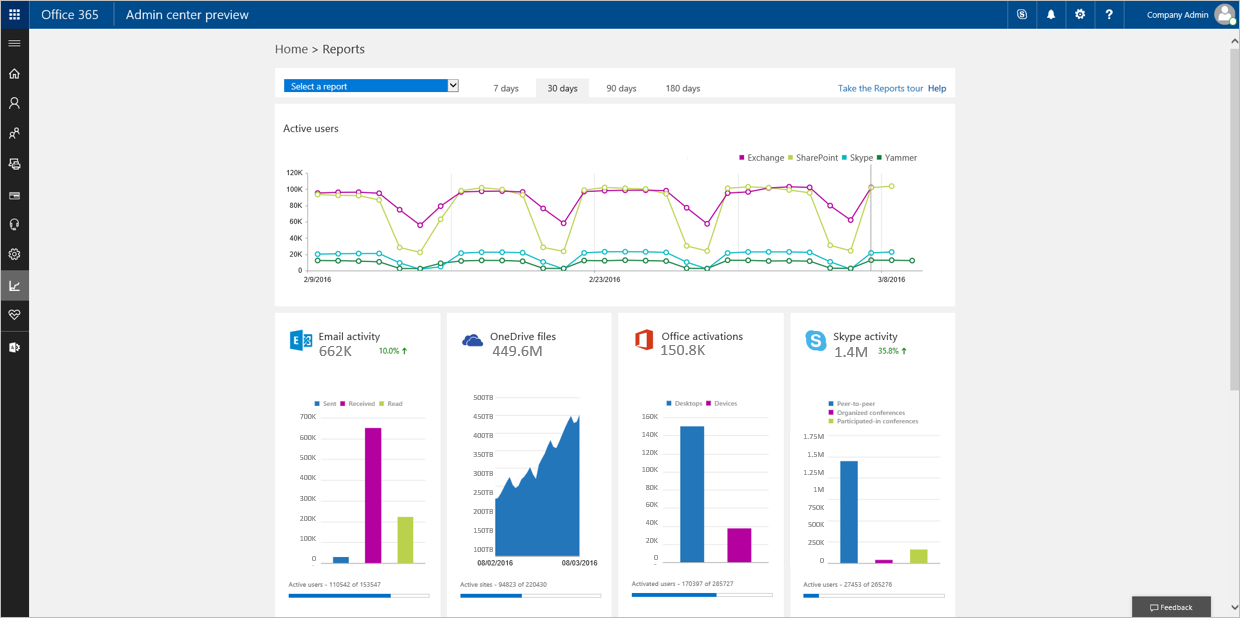 New reporting portal in the Office 365 admin center 1a