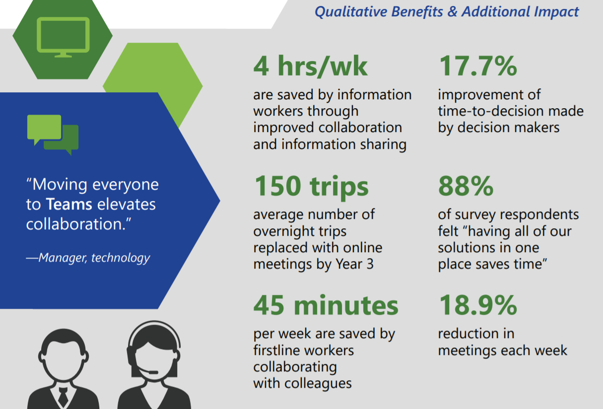 Screenshot taken from the Economic Impact Report infographic.