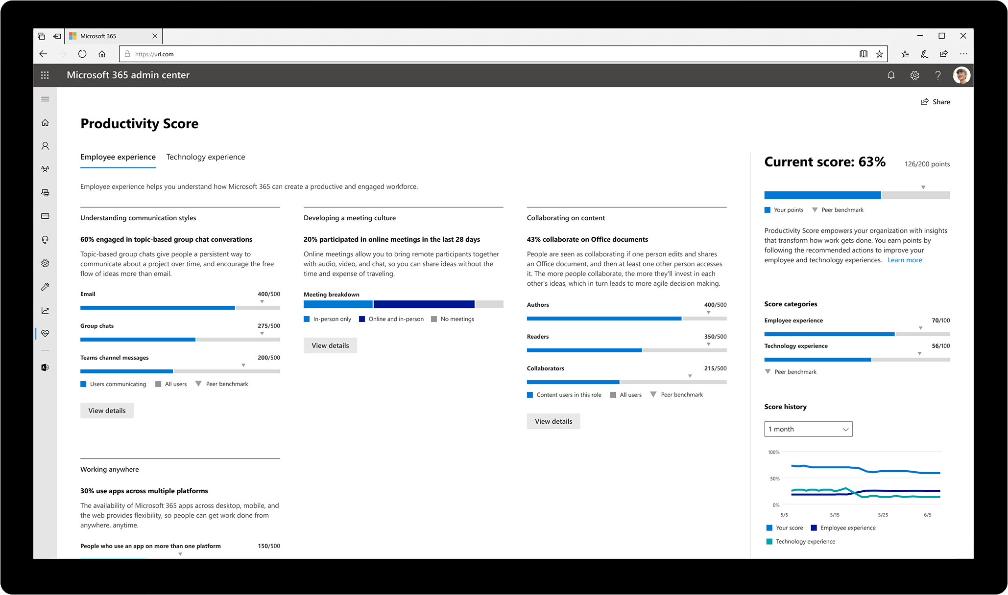 Screenshot of Productivity Score in the Microsoft 365 admin center.