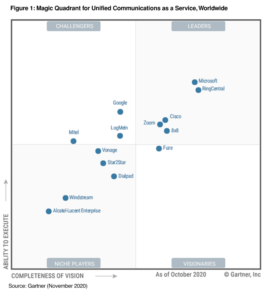 Magic Quadrant for Unified Communications as a Service, Worldwide