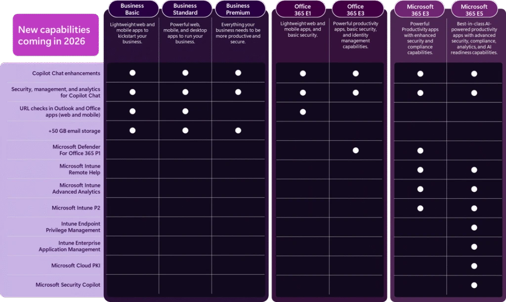 Purple and black chart with white text and white dots. 