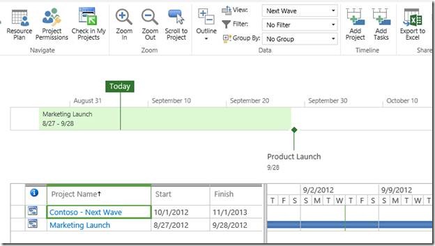 Project timeline view next to a task list