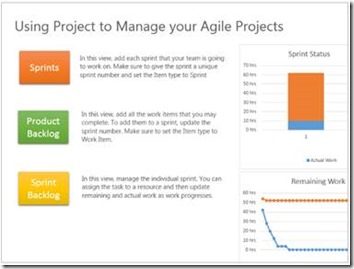 clip_image008 Infogram about using Project to Manage your Agile Projects