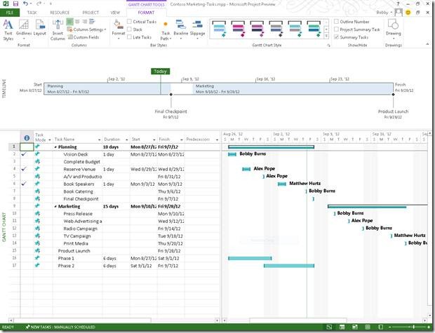 Screenshot of the a Gantt chart in excel