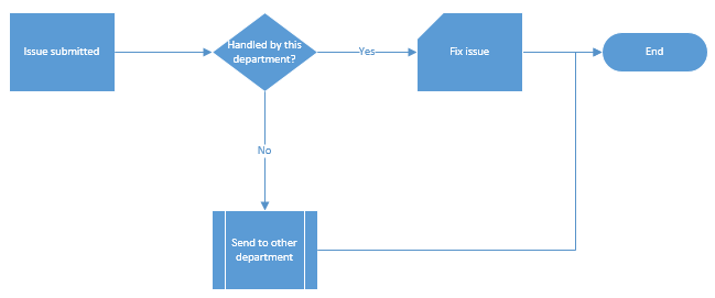 Visio flowchart