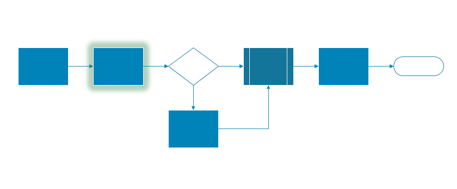 Flowchart with effects