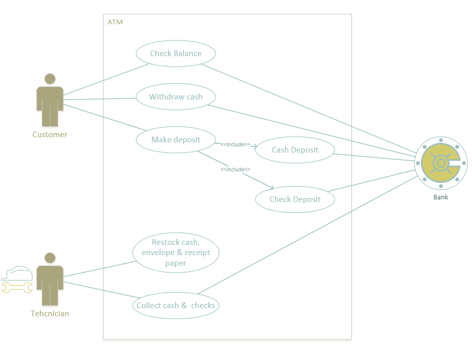 Visio UML Use Case diagram