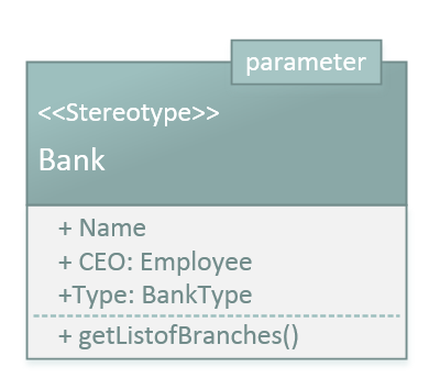 Stereotype and parameter on class shapes
